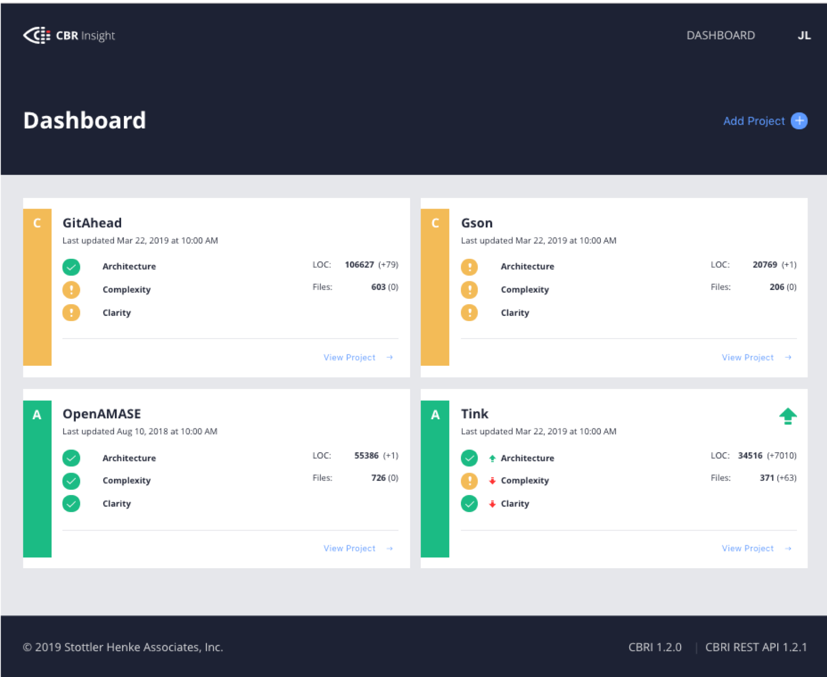CBRI Dashboard