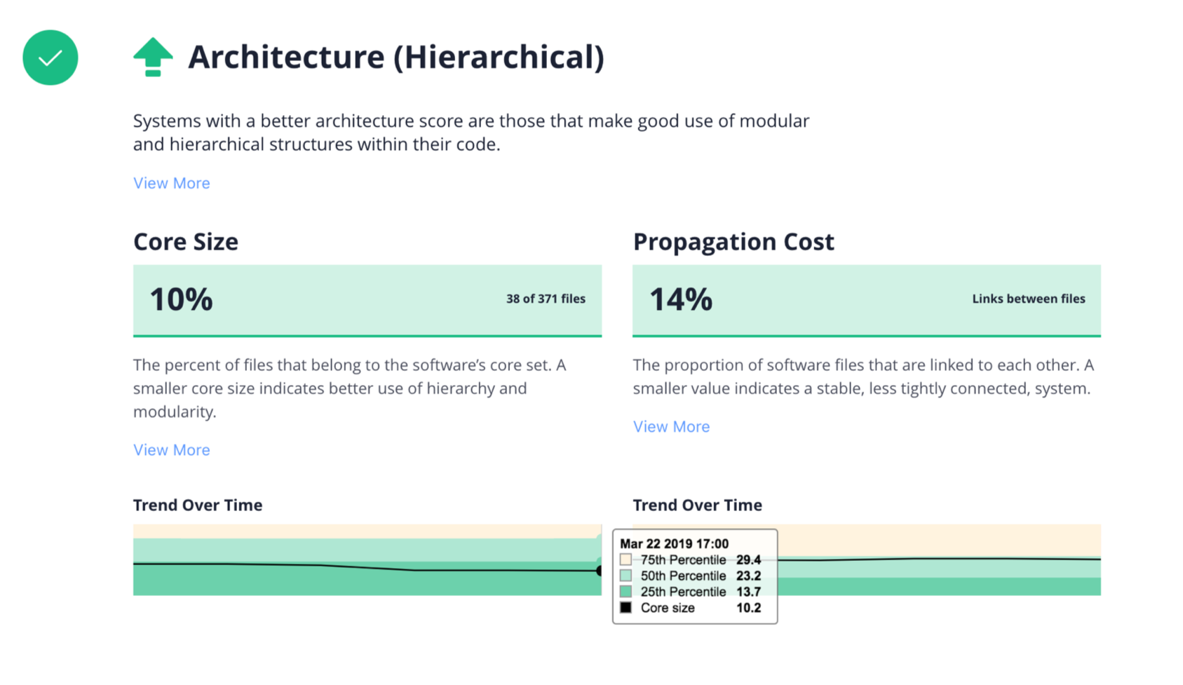 CBRI Project Overview