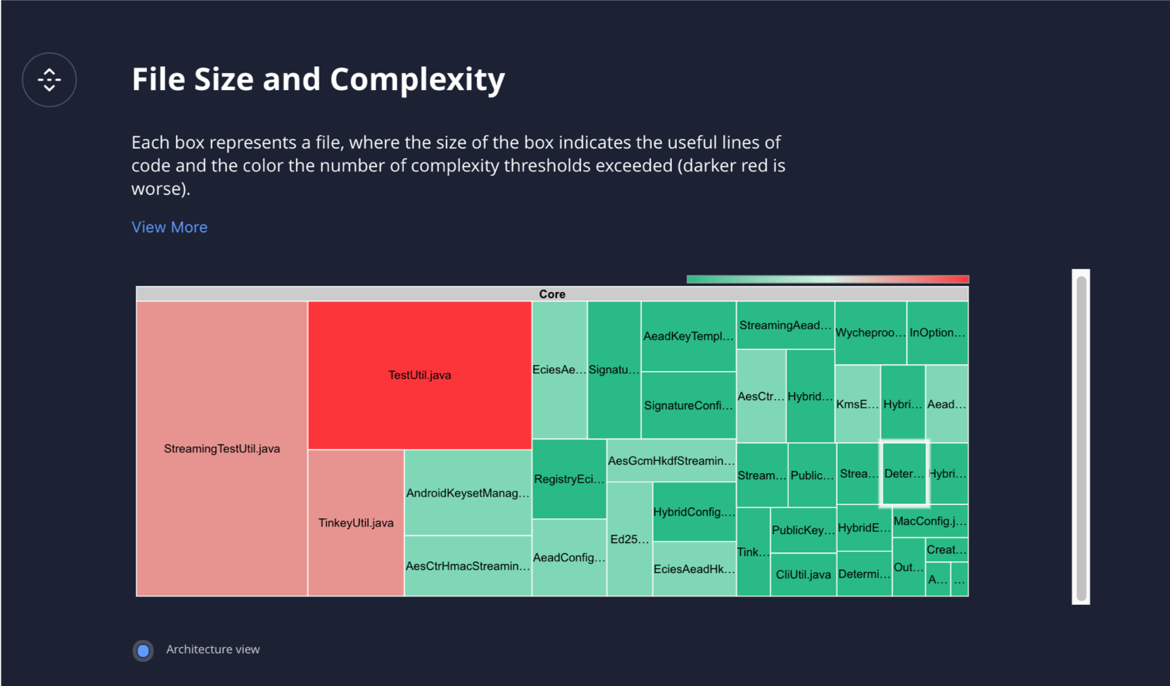 CBRI Project Overview