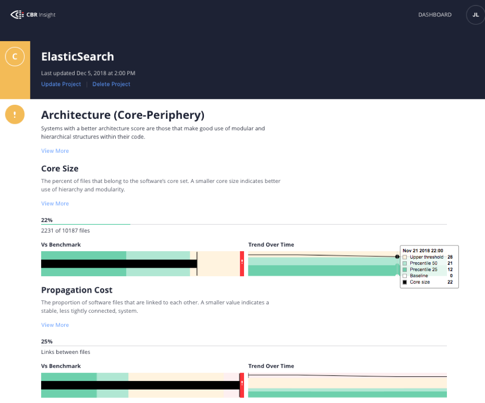 CBRI Project Overview